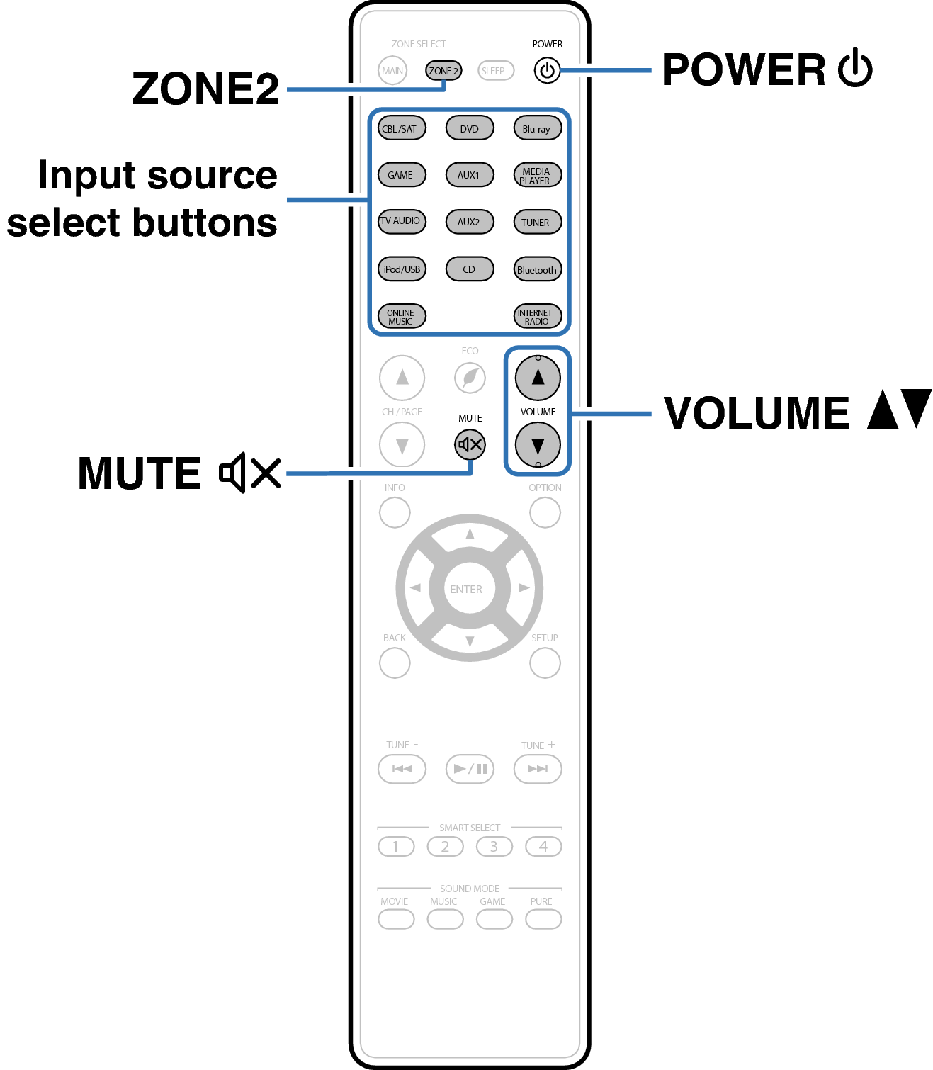 Ope ZONE2 RC024SR